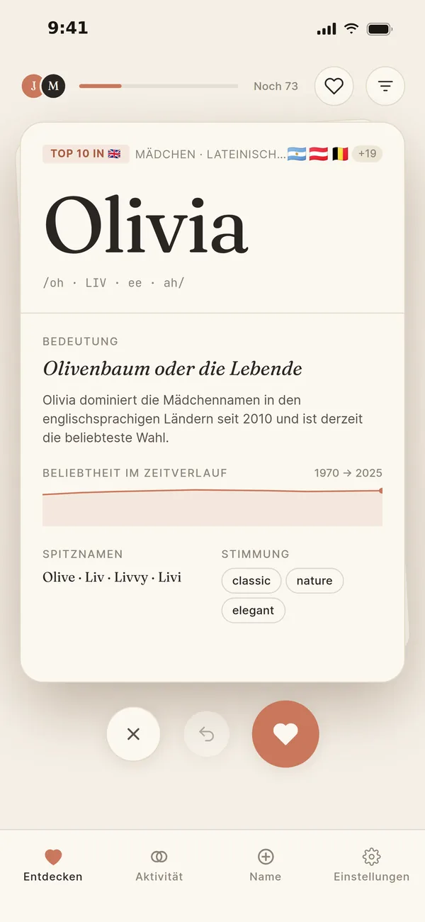 Eine Namore-Karte für Olivia: Bedeutung, Aussprache, Beliebtheit im Zeitverlauf, Spitznamen und Stimmung