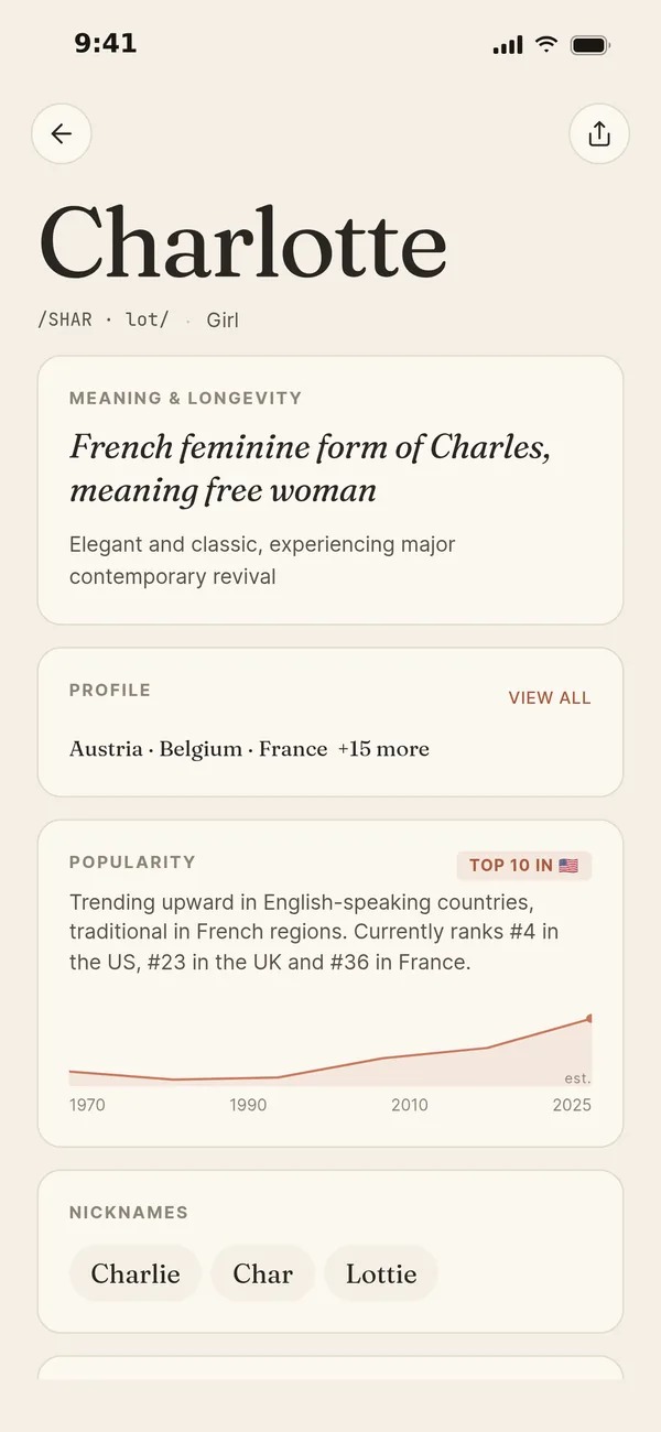 A Namore name detail screen for Charlotte: meaning, popularity over time, related names