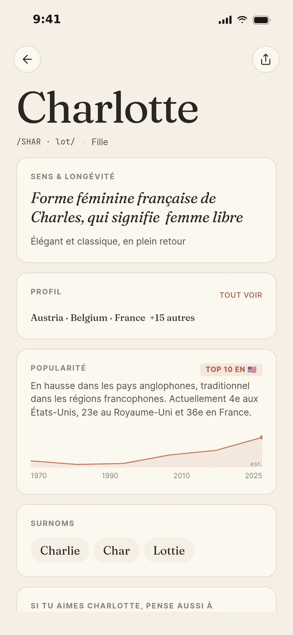 La fiche Namore de Charlotte : signification, popularité au fil du temps, prénoms proches